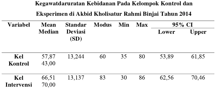 Tabel 5.2 