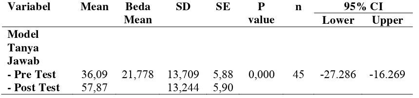 Tabel 5.3 