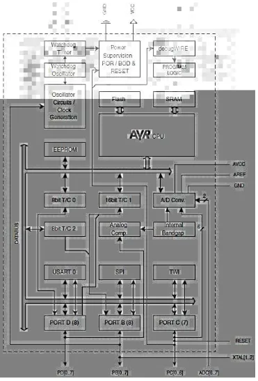 Gambar 2.4 Blok Diagram Mikrokontroller ATMega328 