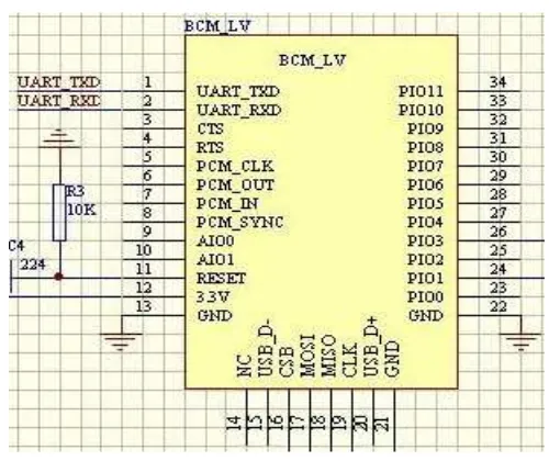 Tabel 2.1 Keterangan PIN HC-06 