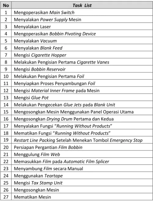 Tabel 4.3 Task List Modul Training PACKER F Level Operator 