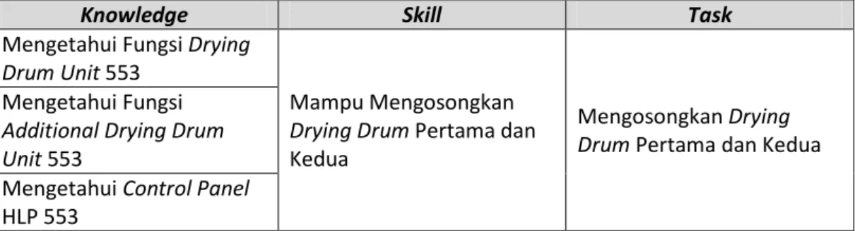 Tabel 4.4 Contoh Penentuan Task Modul PACKER F 