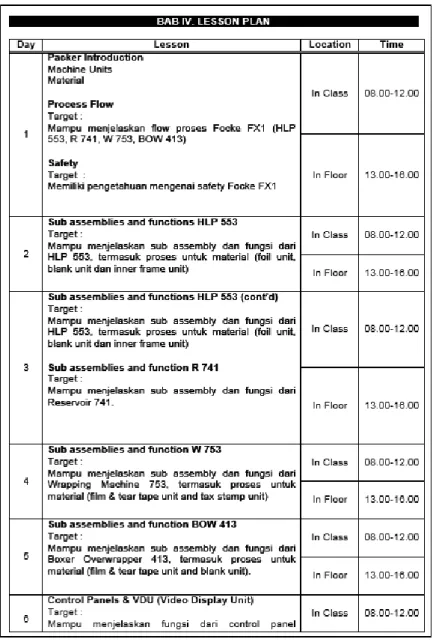Gambar 4.14 Lesson Plan Modul Training 