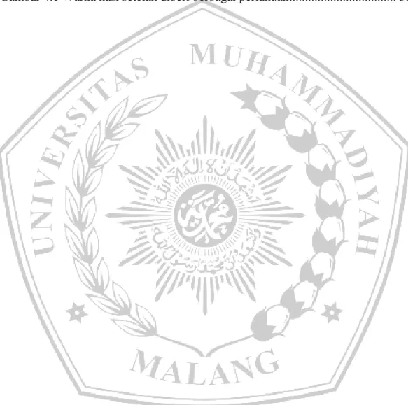 Gambar 2. 1 Morfologi Sitophilus oryzae .............................................................