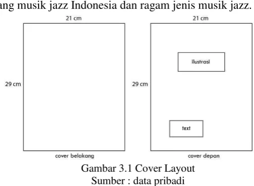 Gambar 3.1 Cover Layout 