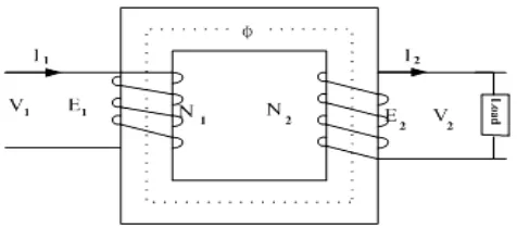 Gambar 2.3. Skematik Diagram Transformator 1 Fasa 