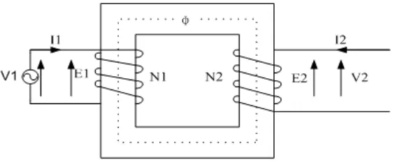 Gambar 2.4. Skematik Diagram Transformator 1 Fasa Tanpa Beban 