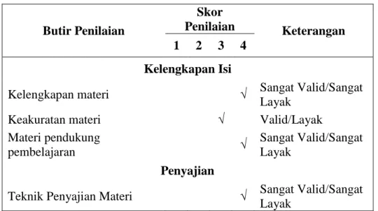 Tabel 4.1 Hasil Uji Validitas Materi 