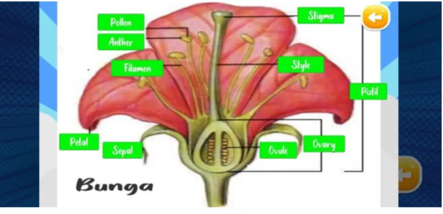 Gambar 4.10 Tampilan menu bunga 