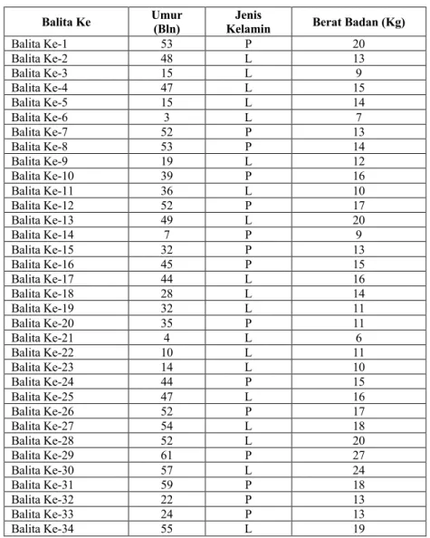 Tabel 5.1. Data Sampel 
