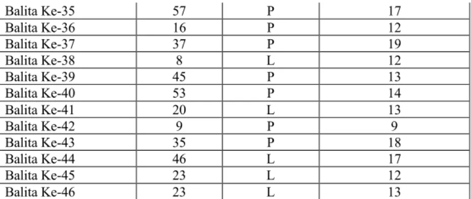Tabel 5.2. Hasil Normalisasi Data 