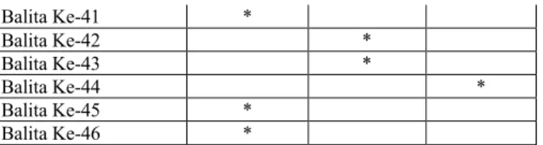 Gambar 5.1. Hasil Pusat Clustering 