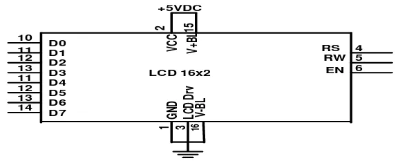 Gambar 2.3. Konfigurasi Pin LCD