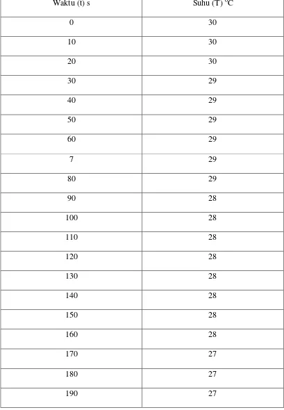 Tabel 4.2. Hasil Pengujian Keseluruhan 