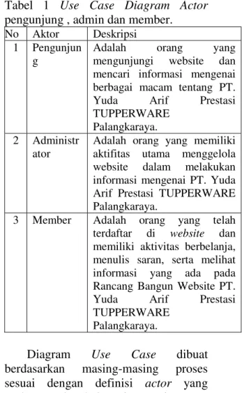 Tabel  1  Use  Case  Diagram  Actor  pengunjung , admin dan member. 