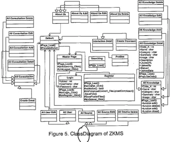 Figure 5. Clegram of ZKMS 