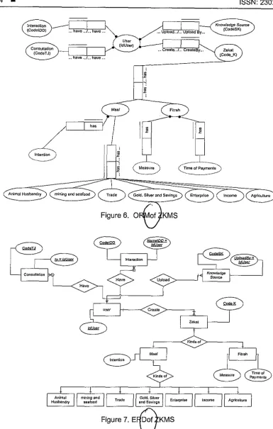 Figure 6. 0 