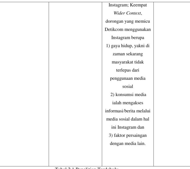 Tabel 2.1 Penelitian Terdahulu 