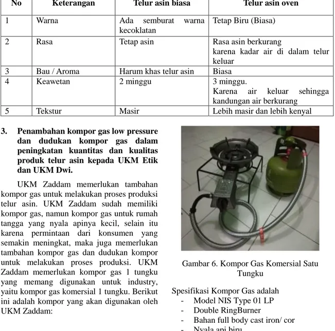 Gambar 6. Kompor Gas Komersial Satu  Tungku 
