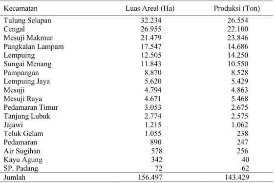 Tabel 1.2. Luas Areal dan Produksi Usahatani Perkebunan Karet per Kecamatan di  Ogan Komering Ilir pada Tahun 2018 