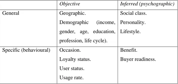 Tabel 2.1. Consumer market segmentation variables 