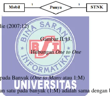 Gambar II.13. 