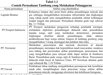 tabel 1.1Tabel 1.1