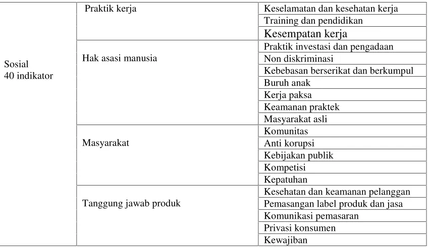 Tabel 3.3Definisi operasional  variabel