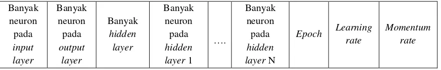 Gambar 2.9. Neural Network’s Gene (Rahmat, 2008) 