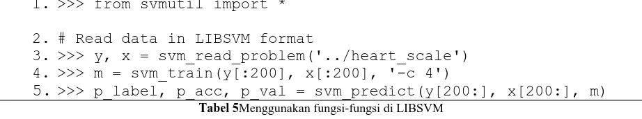 Gambar 6Output dari pemanggilan fungsi svm_predict