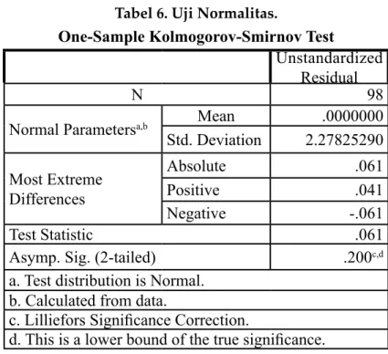 Tabel 6. Uji Normalitas.