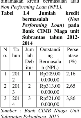 Tabel  I.4  Jumlah  kredit  bermasalah  (Non  Performing  Loan)  pada  Bank  CIMB  Niaga  unit  Subrantas  tahun   2012-2014  N o