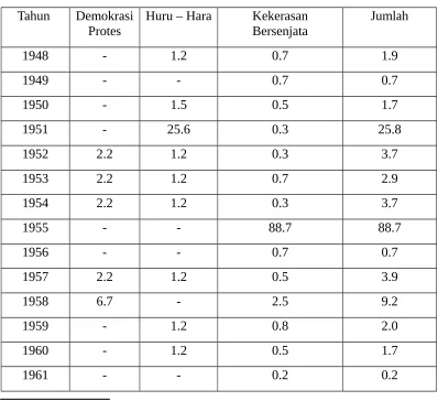 Tabel 1 