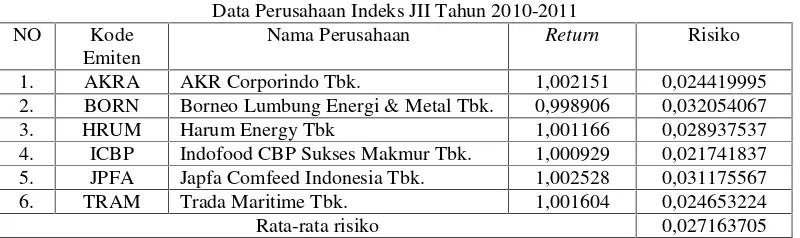 Tabel 1.2Data perusahaan Indeks LQ45 Tahun 2010-2-11