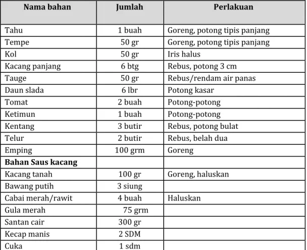 Tabel 1. Gado-gado 