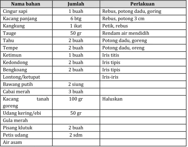 Tabel 2. RUJAK CINGUR 