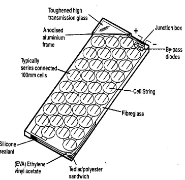 Gambar  10: Konfigurasi sebuah modul fotovoltaik 