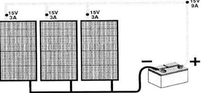 Gambar  15: Tiga buah modul surya duhubungkan secara paralel3 