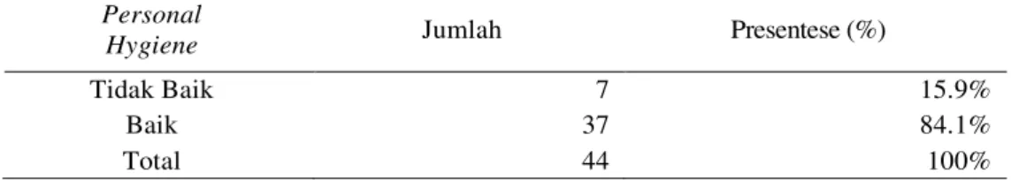 Tabel 2. Distribusi Frekuensi Responden Berdasarkan Personal Hygiene di Wilayah  Kerja BLH Kota Yogyakarta 