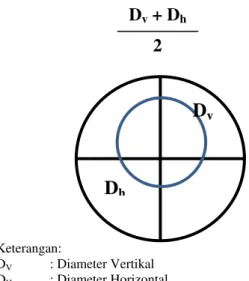 Gambar 1. Pengukuran diameter zona hambat 