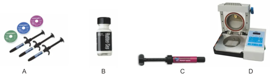 Gambar  3A.  Pita  fiber  Construct  dan  Flowable  resin  Construct  (Kerr),  B.  Rubber-sep  (separating  media),  C