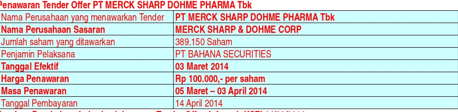 Table Rencana Reverse Stock  