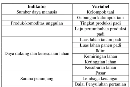 Tabel 2. 3 Indikator dan Variabel 