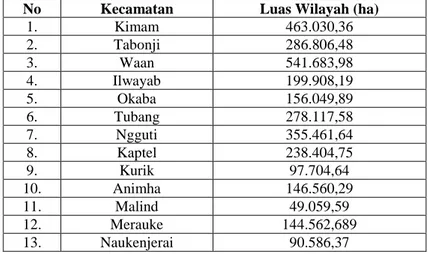 Tabel 4. 1 Luas Wilayah Kecamatan – Kecamatan di  Kabupaten Merauke 