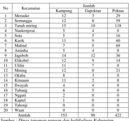 Tabel 4. 3 Gabungan Kelompok Tani dan Kelompok  Tani di Kabupaten Merauke 