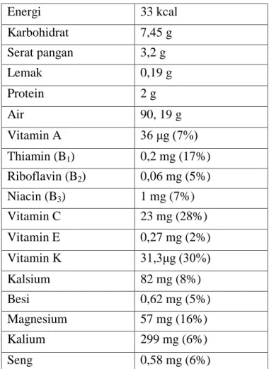 Tabel 2.1 Komposisi Nutrisi untuk Setiap 100 g okra (Kumar, dkk., 2013) 