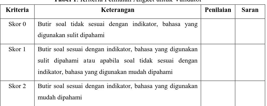 Tabel 1. Kriteria Penilaian Angket untuk Validator 