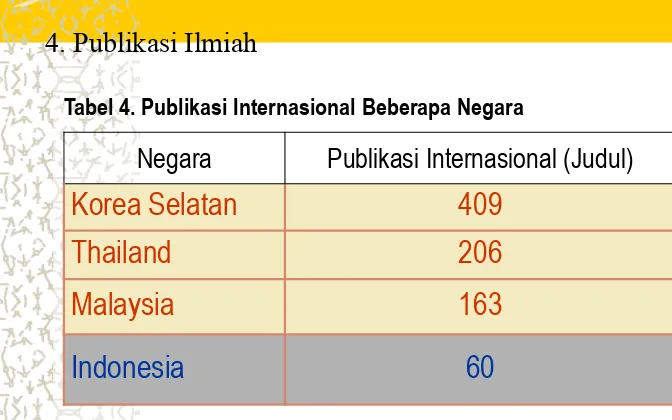 Tabel 4. Publikasi Internasional Beberapa Negara