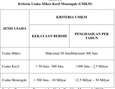 Tabel 3.1                                                                                  