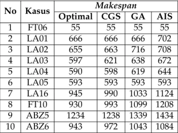 Tabel 2: Nilai parameter CGS yang digunakan